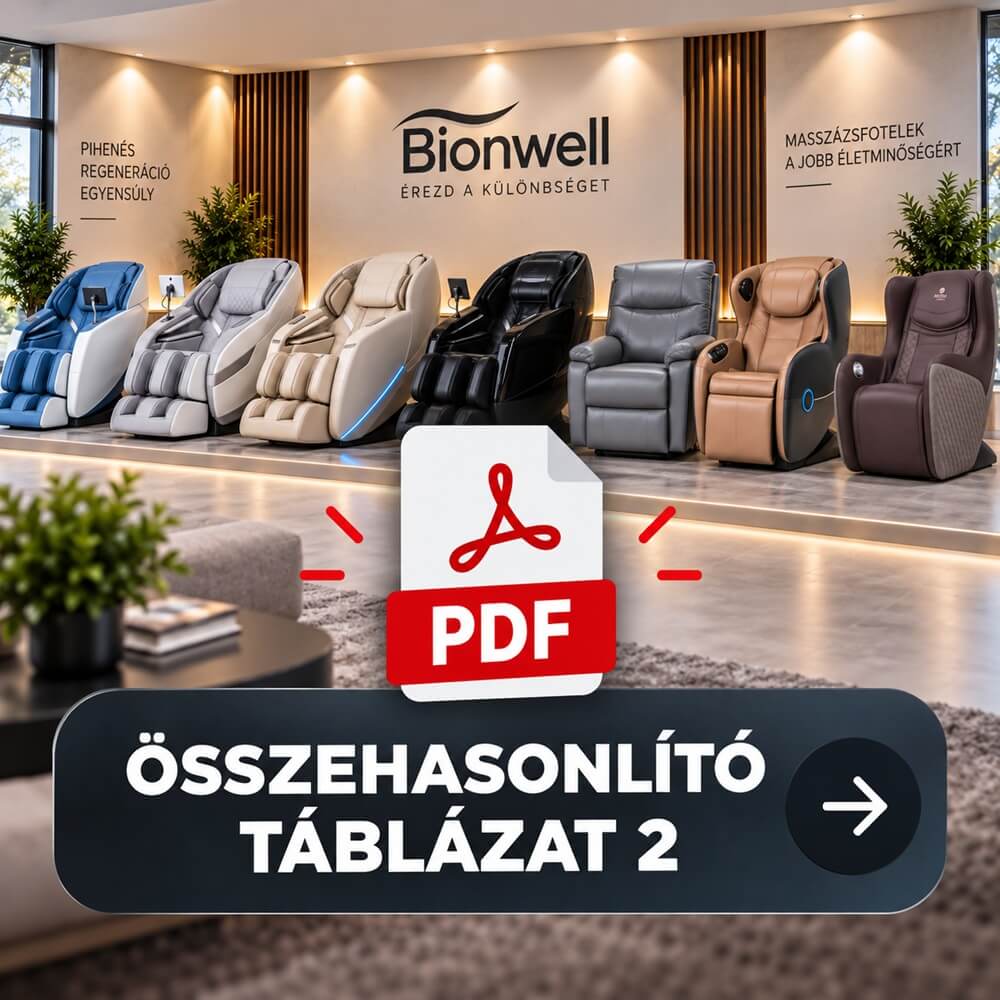 Bionwell Masszázsfotelek összehasonlító táblázata kép 2
