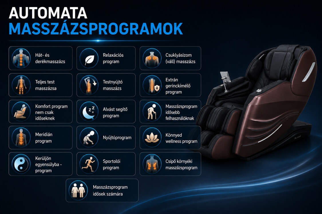 Bionwell Skyflow 4D masszázsfotel - gyári automata masszázsprogramok Bionwell Skyflow 4D masszázsfotel - gyári automata masszázsprogramok