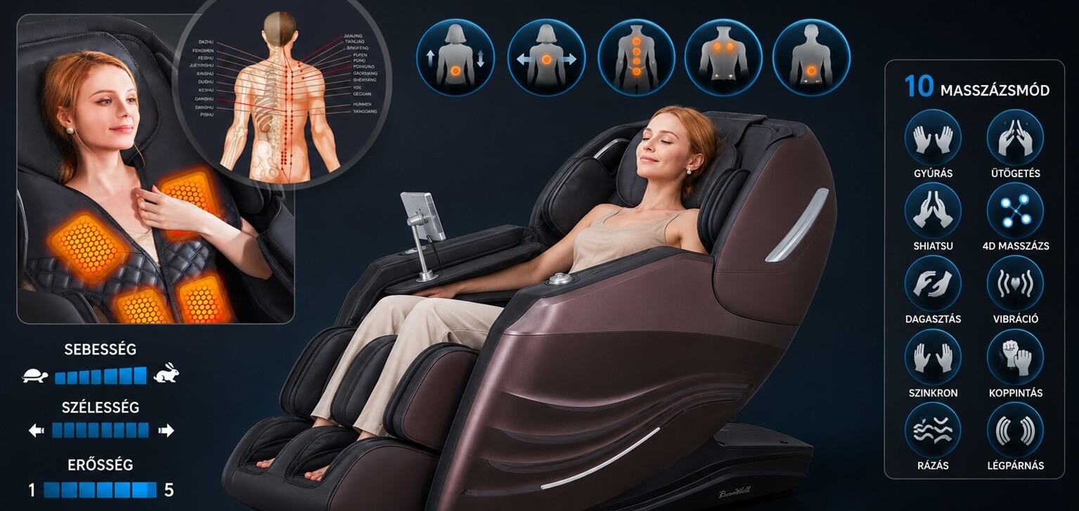 Bionwell Skyflow 4D masszázsfotel - manuális masszázslehetőség - alakítsa kedve szerint a masszázst Bionwell Skyflow 4D masszázsfotel - manuális masszázslehetőség - alakítsa kedve szerint a masszázst