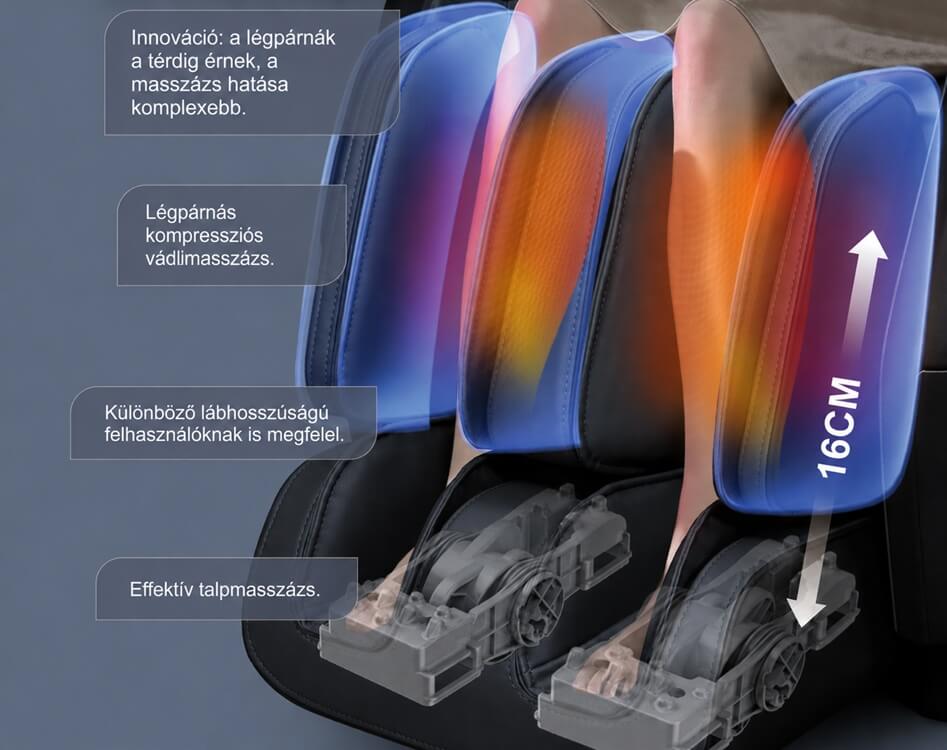 Bionwell Primrose 4D masszázsfotel - kompressziós légnyomásos légpárnás lábmasszázsok és talpmasszázs, valamint vádli fűtése
