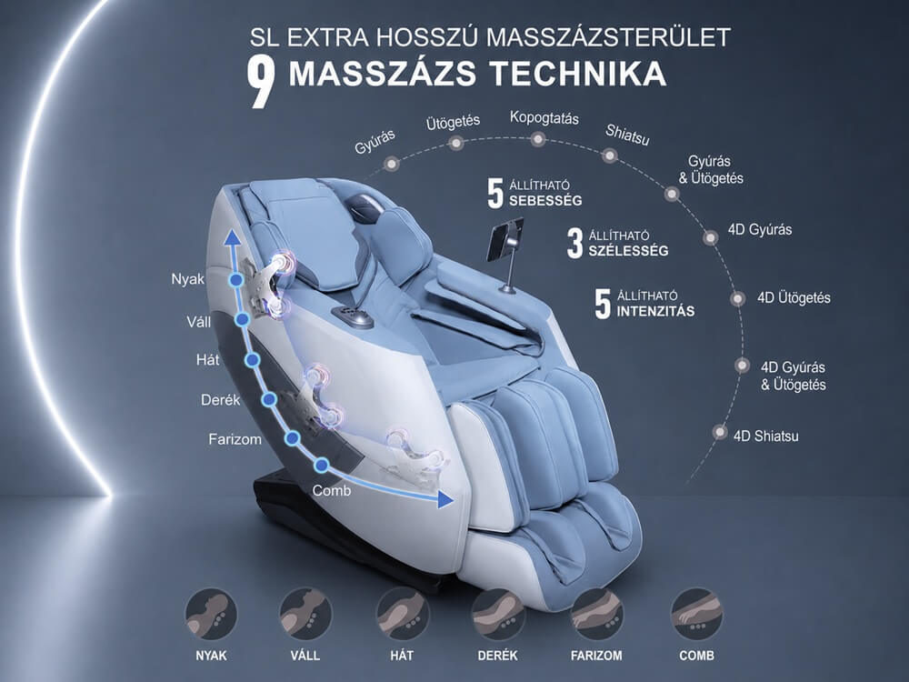 Bionwell Primrose 4D masszázsfotel - masszázs manuálisan - masszázstechnikák
