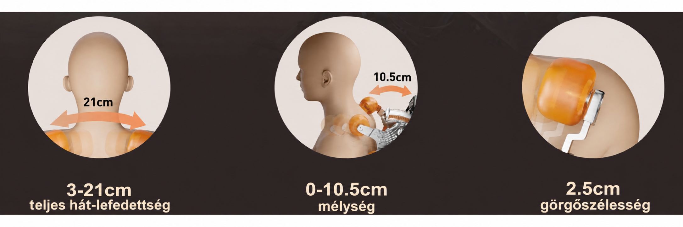 Bionwell iCare 4D masszázsfotel - görgőmechanizmus - szélessége és mélysége a masszázsnak Bionwell iCare 4D masszázsfotel - görgőmechanizmus - szélessége és mélysége a masszázsnak